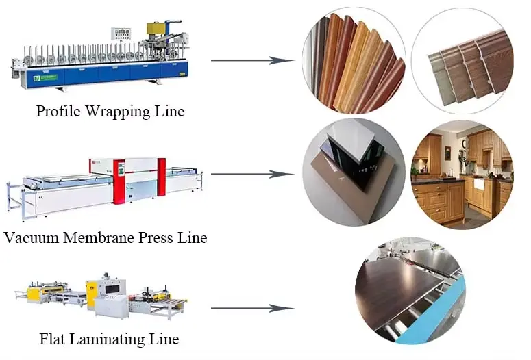 Pvc Membrane Foil